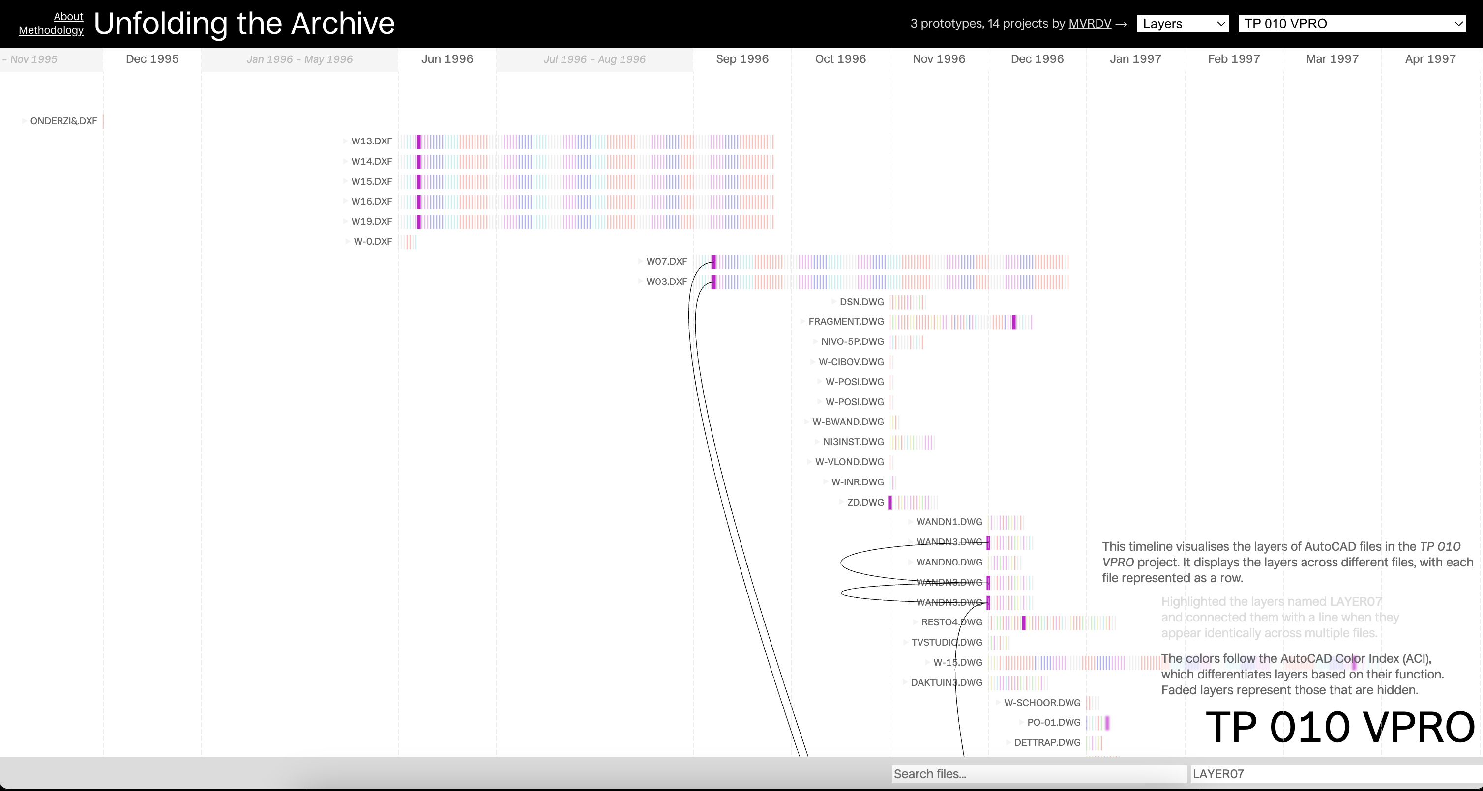Unfolding the Archive